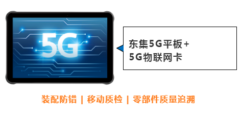東集案例分享|看“5G+工業(yè)互聯(lián)網(wǎng)”標(biāo)桿工廠，如何跑出“智造”加速度！