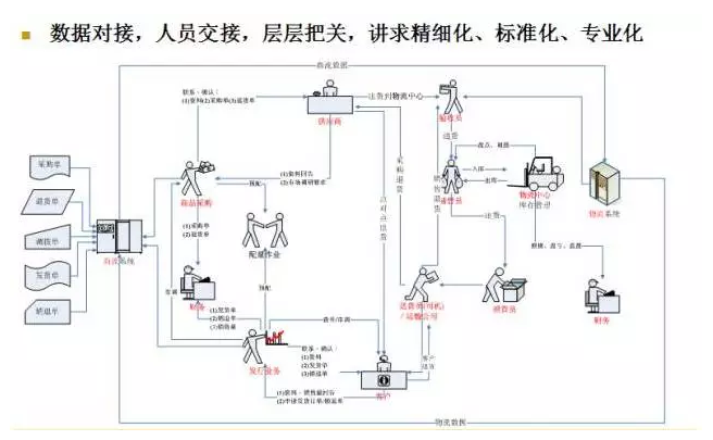 電商物流VS傳統(tǒng)物流，誰更勝一籌？