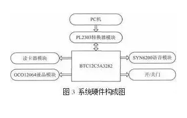 基于RFID與二維碼技術(shù)的物聯(lián)網(wǎng)快遞物流配送系統(tǒng)的優(yōu)化設計