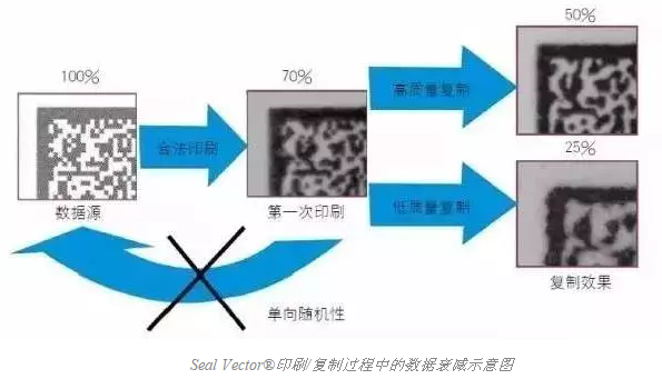 智能手機(jī)掃描已不新鮮，其實(shí)二維碼還可以這樣玩兒