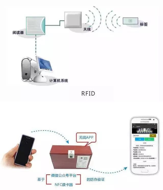 RFID與條形碼存在哪些差異？