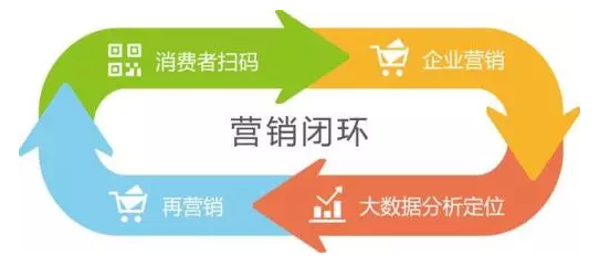 傳統(tǒng)防偽公司要被淘汰？微信“一物一碼”，移動(dòng)端下一個(gè)億萬(wàn)級(jí)市場(chǎng)