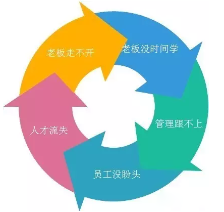 客戶案例&mdash;&mdash;文體行業(yè)（文具、體育、玩具、禮品）采用條碼軟件管理系統(tǒng)