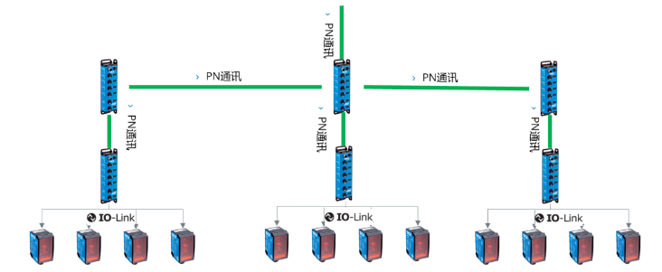 西克SICK SIG200，DT35.png