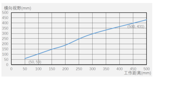 ?？底x碼器ID5000系列.png