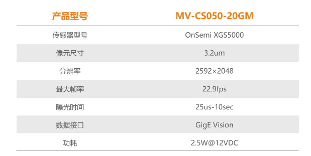 ?？礐S系列-500萬像素工業(yè)面陣相機參數(shù).png