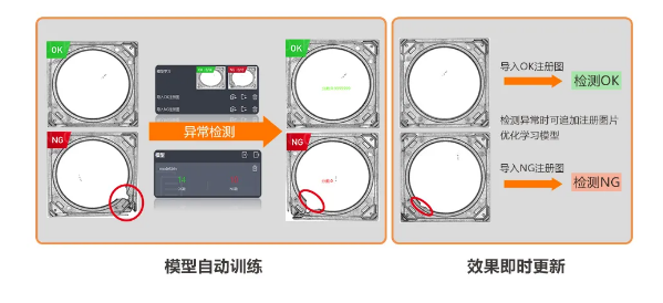 異常檢測學(xué)習(xí)模式，實現(xiàn)缺陷快速檢測.png