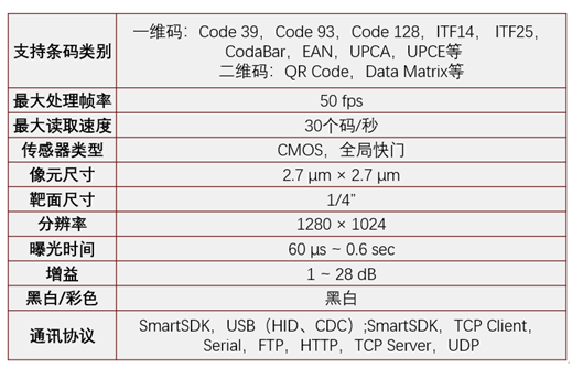 ?？礗D2013EM智能讀碼器.png