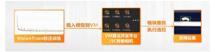 ?？禉C器人VM算法開發(fā)平臺/SC智能相機系列.png