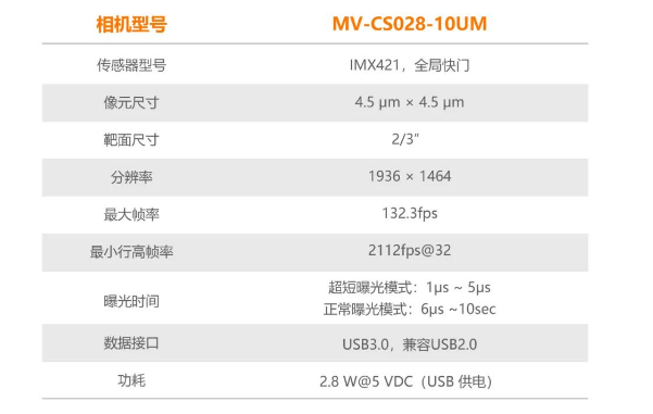 ?？礛V-CS028-10UM二代面陣相機.png
