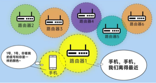漫游丟包率更低，傳輸更穩(wěn)定.png