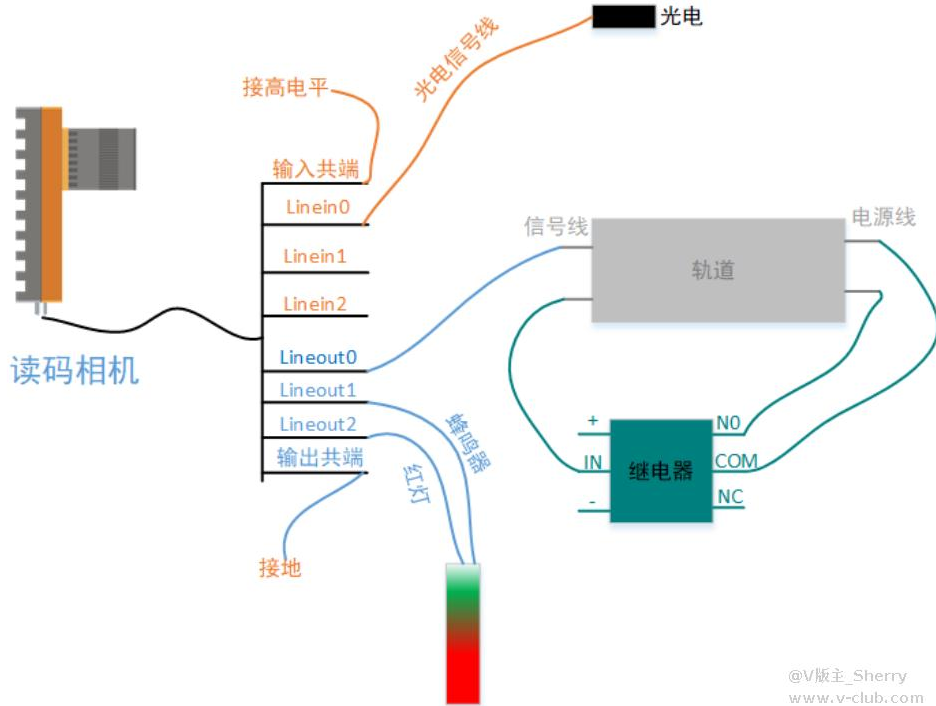 ?？礛V-ID5120M-00C-NNN讀碼器方案思路.png