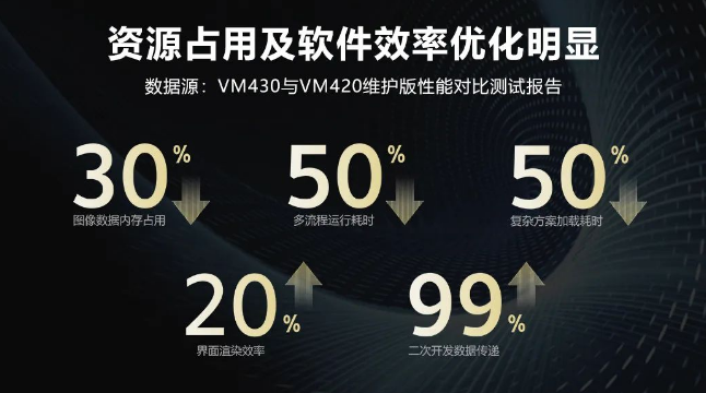 ?？禉C(jī)器人VM算法開發(fā)平臺.png