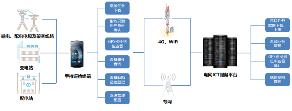 優(yōu)博訊DT50系列搭載Wi-Fi 6 Ready技術(shù)、4G全網(wǎng)通，信息傳輸能力更強.png
