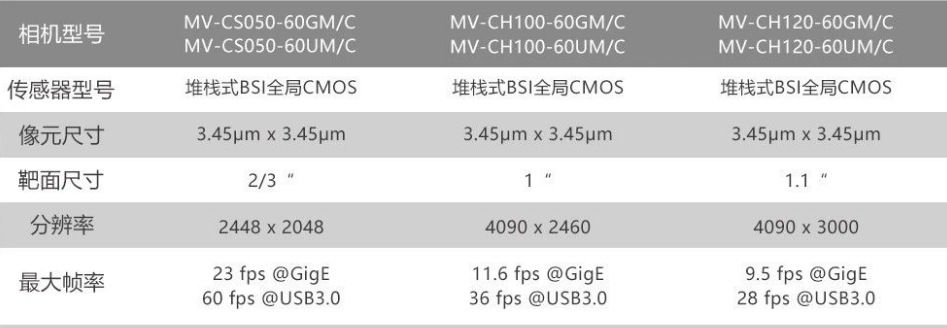 ?？礛V-CH120-60GM/GC/UM/UC.png