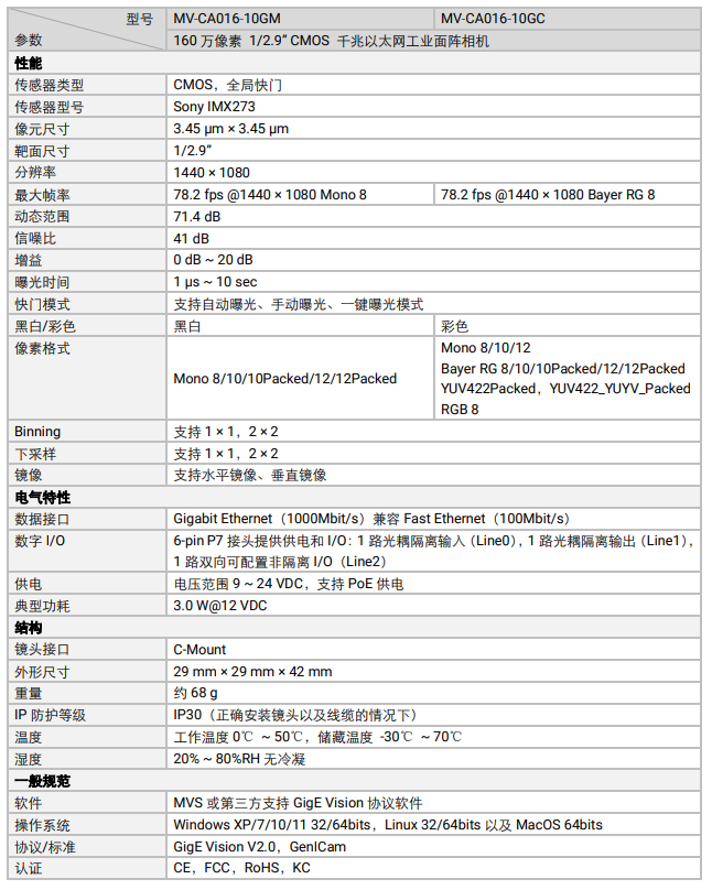 ?？礛V-CA016-10GM 160萬像素網(wǎng)口面陣相機參數(shù).png