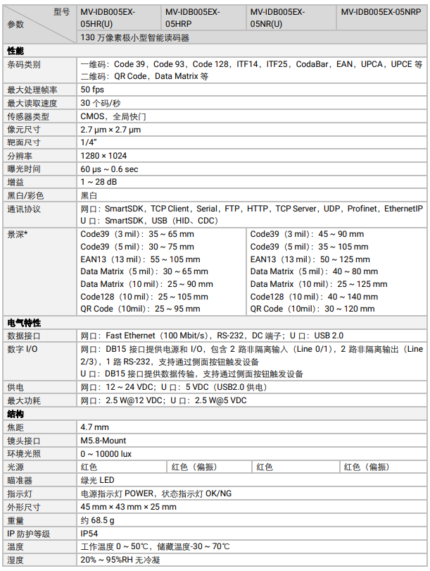 ?？礛V-IDB005EX系列130萬(wàn)像素小型智能讀碼器參數(shù).png