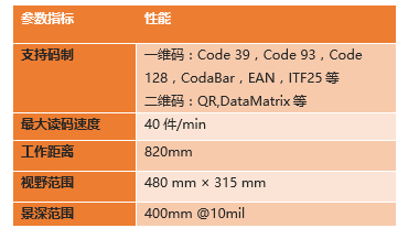 ?？底x碼高拍儀參數(shù).png