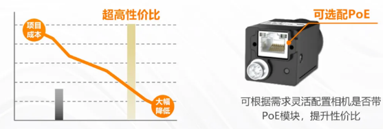 (MV-CU060-60GM/C)、2000萬(MV-CU200-20GM/C).png