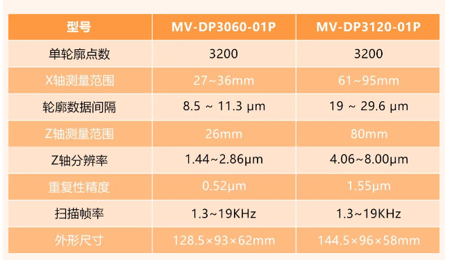 ?？礛V-DP3060-01P和MV-DP3120-01p.png