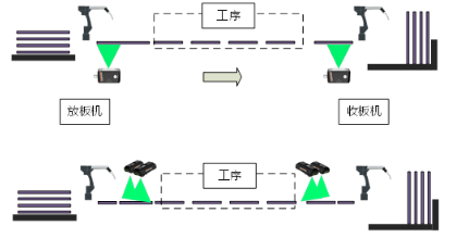 內(nèi)層、外層制作工序.png